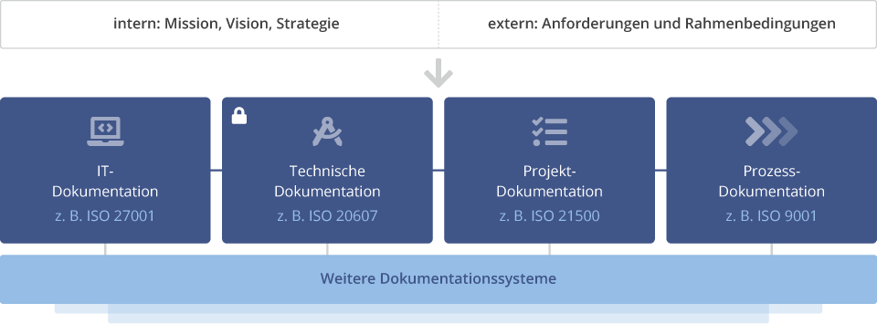 Dokumentation Grafik DE.png