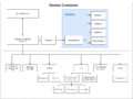 Aufbau des Dockercontainers.drawio.png